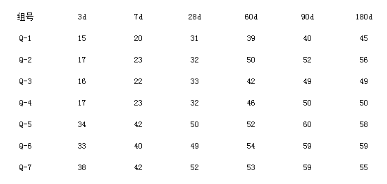 石灰石粉、混凝土、機(jī)械