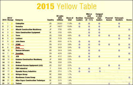 工程機械、混凝土、徐工、三一