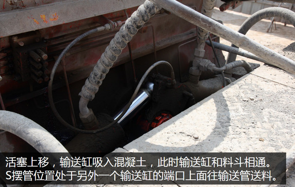 泵車、混凝土泵、混凝土