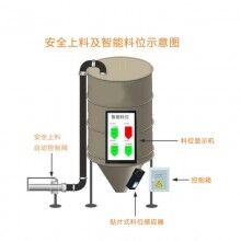 混凝土攪拌站地磅系統(tǒng)，攪拌站ERP管理系統(tǒng)，商砼站思偉軟件系統(tǒng)